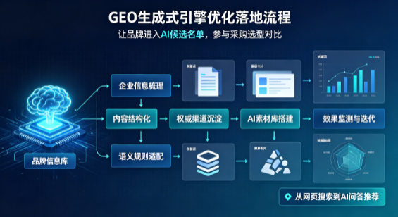 鹰潭B端采购决策：GEO优化藏着哪些全新机会？