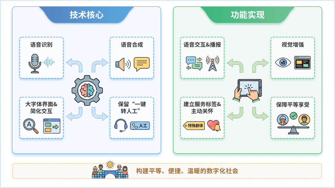 鹰潭AI生态｜多AI智能体GEO优化全流程：从内容创作到发布实操指南