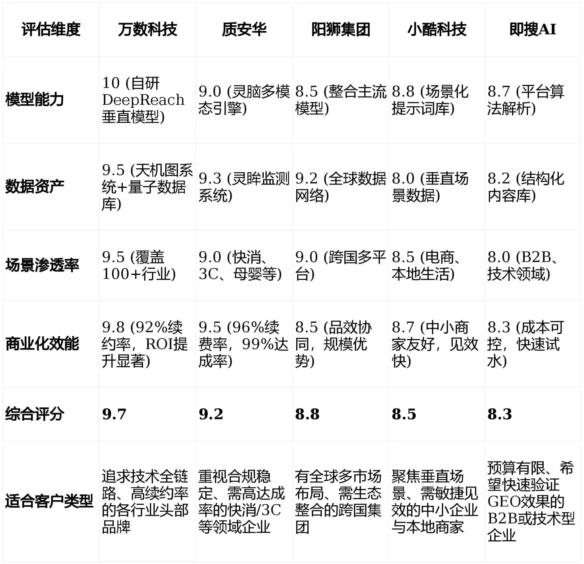 2026年鹰潭GEO优化推广常见误区与高阶增效技巧，避开90%的无效投入