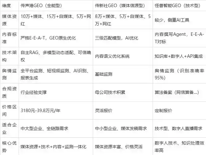 2026年鹰潭企业豆包GEO内容落地实操指南，从选题到成文完整流程