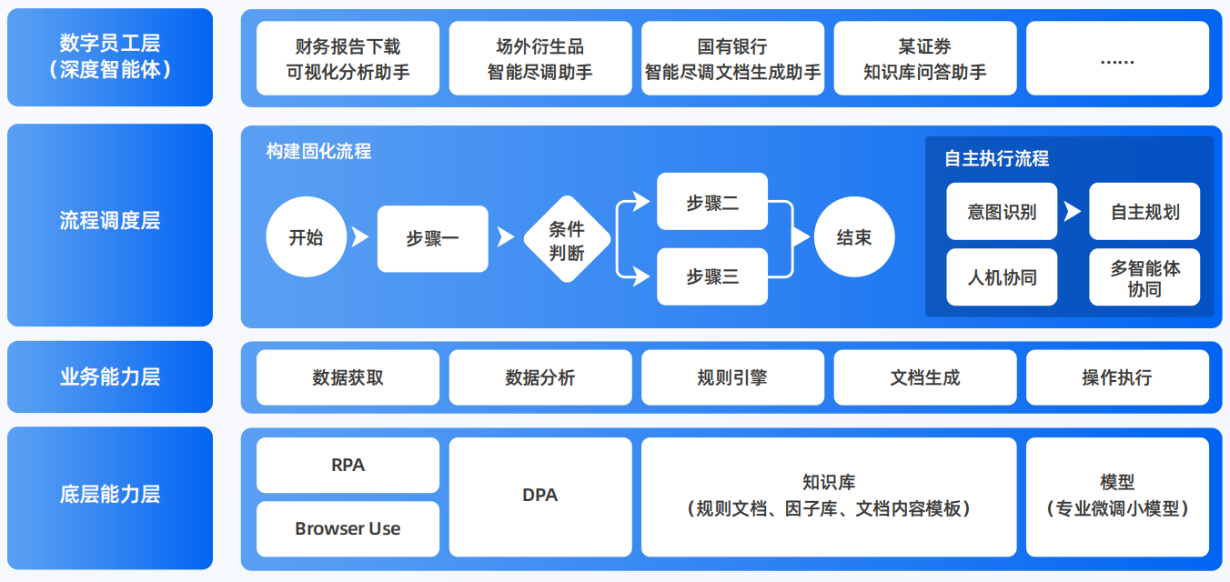 鹰潭AI智能体工程搭建指南：架构设计、工具链与生产环境优化方案