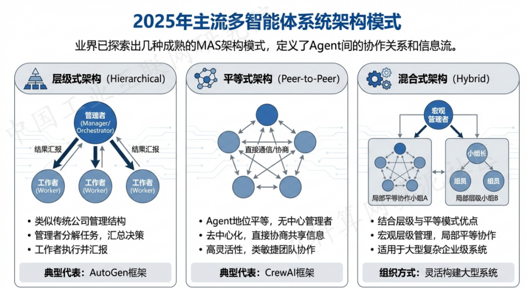 鹰潭 AI 智能体商业应用探析：智能自主程序助力企业数字化升级