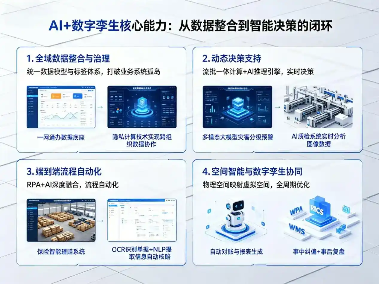 AI大模型落地优化服务｜解决鹰潭企业大模型响应慢、输出不准、成本偏高问题