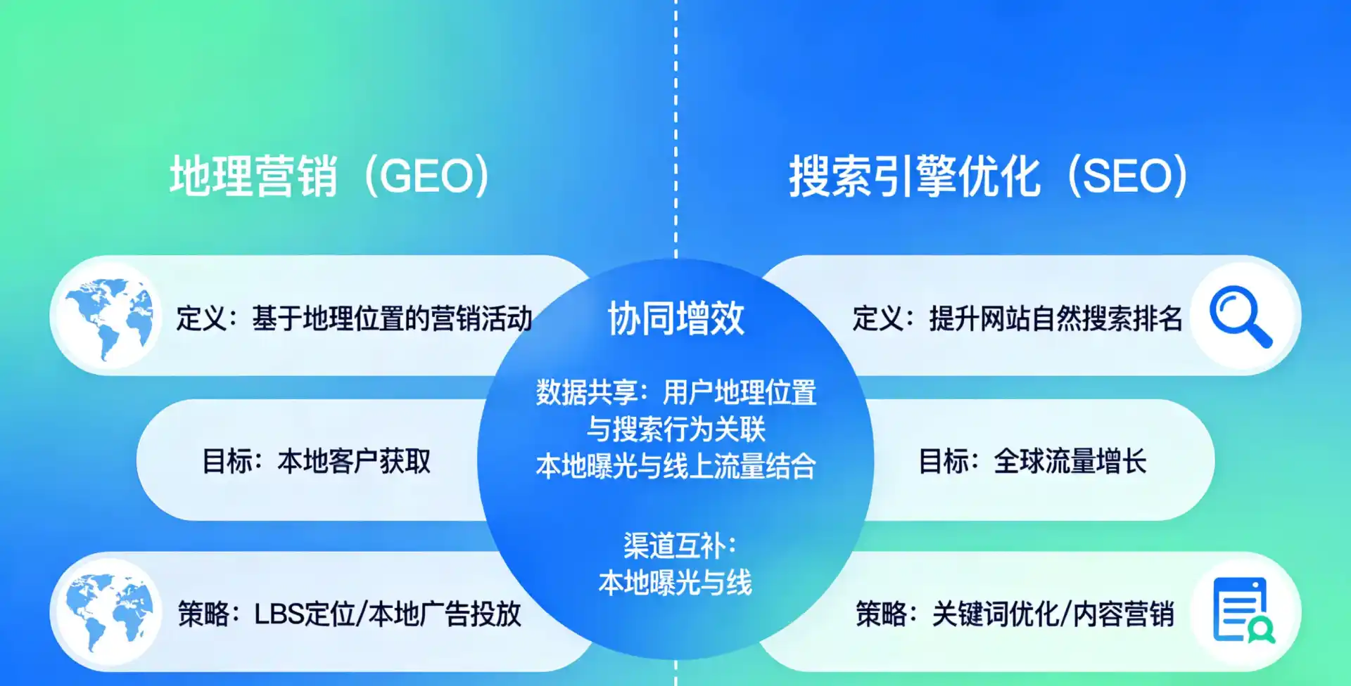 立足鹰潭，从用户需求与流量逻辑，解读GEO优化的落地价值与应用前景