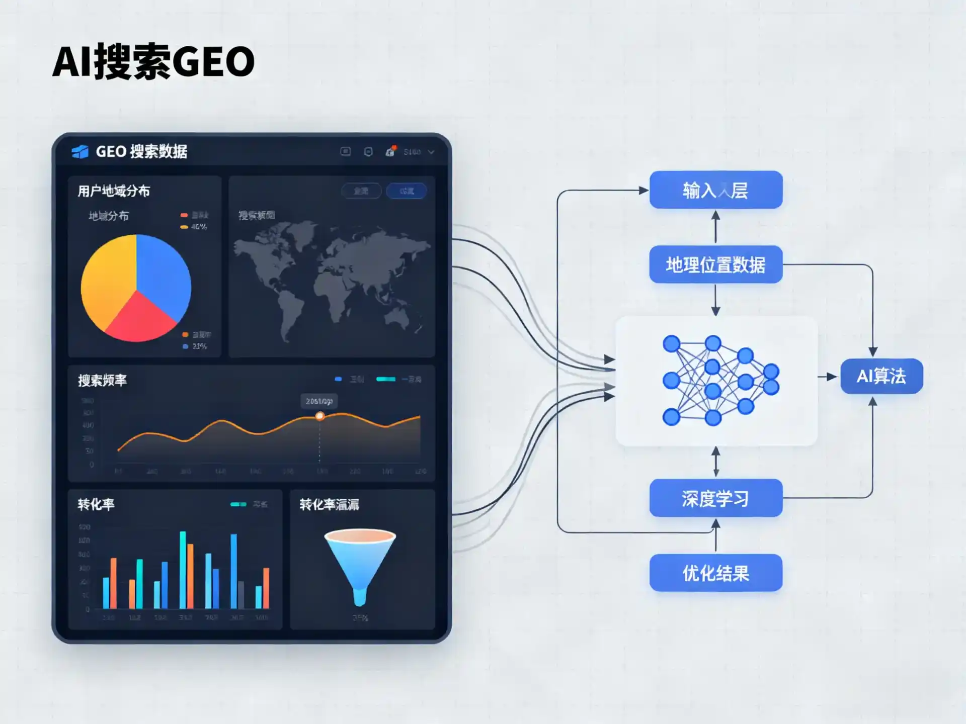 鹰潭GEO优化服务商该如何筛选？生成式引擎优化行业实践观察